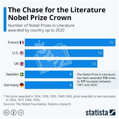 De Nobelprijs voor Literatuur: Een Literaire Triomf Voor Untouchability en Sociale Verandering